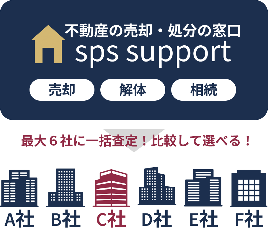 最大6社に一括査定の仕組み
