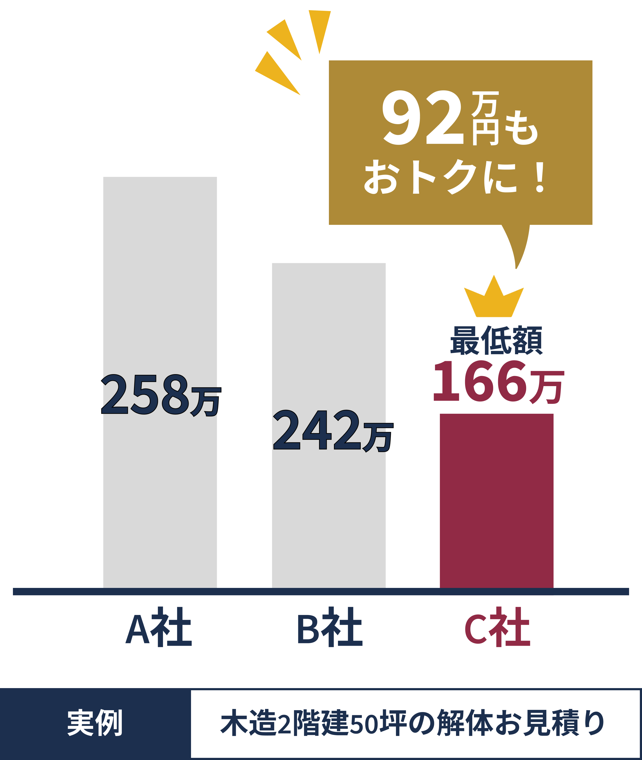 解体費用の比較